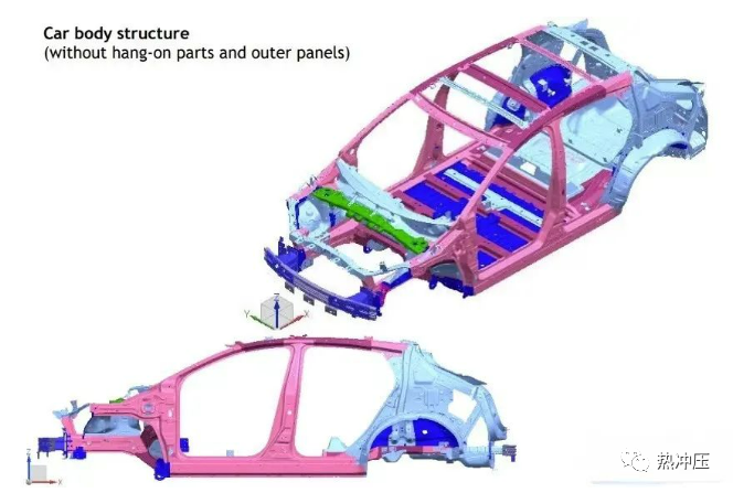 【技术篇】8款车型的白车身钢材及热成型钢使用占比