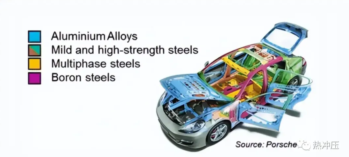 【技术篇】在汽车制造业中应用超高强度钢与铝合金，实现汽车轻量化和高效能