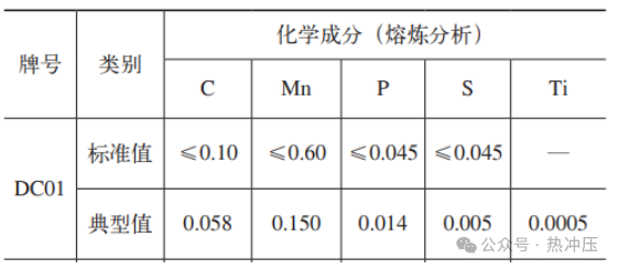 各元素在车身常用钢材中的作用
