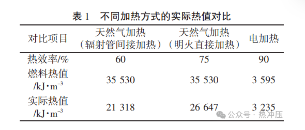 全自动气氛保护新型燃气辊道炉设计开发