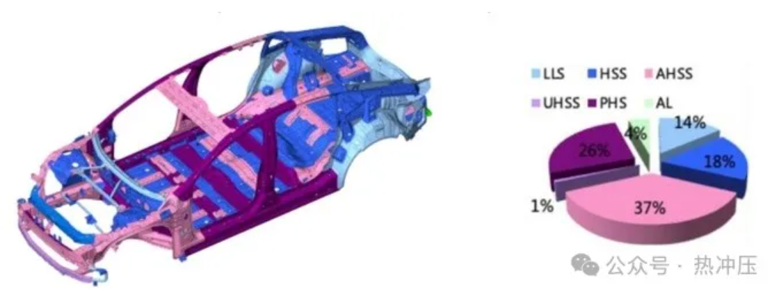 上汽飞凡F7斩获C-NCAP五星安全认证，热成形钢保驾护航