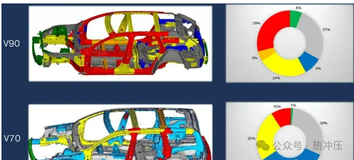 汽车热成形钢材料特性及热成型软区技术