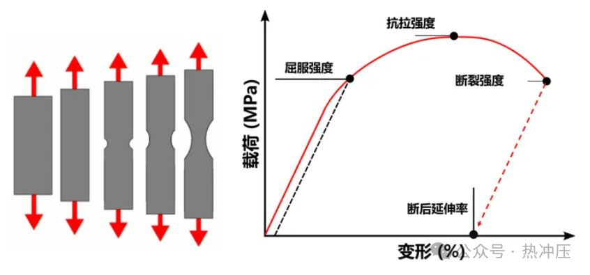 汽车全身用热成型的高强度钢材有什么危害性吗？