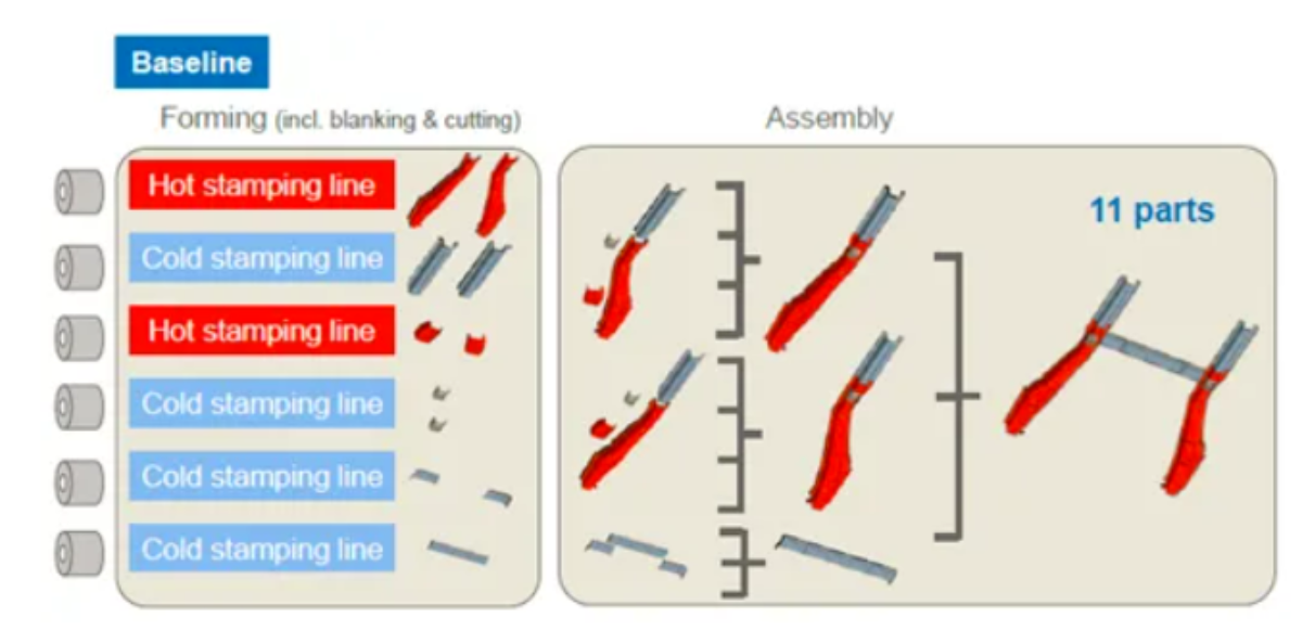 解决方案| 一体式后车体骨架，平台化造车的一种新思路