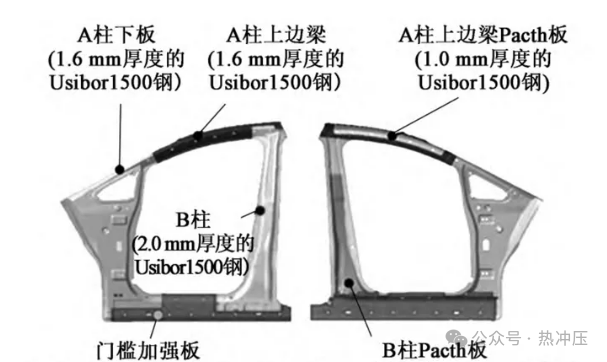 一体式激光拼焊热成形门环的开发及应用进展