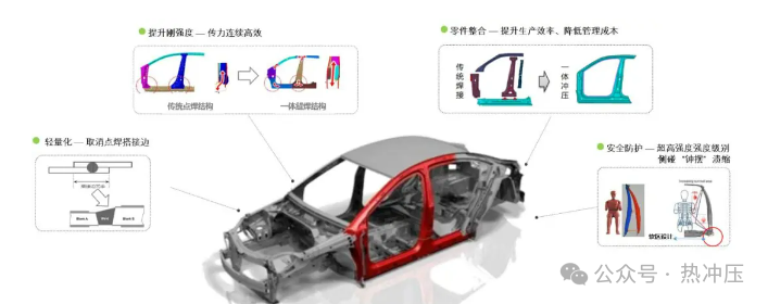 热成形不等厚一体化单门环技术在红旗车上成功应用，有效提升车辆安全