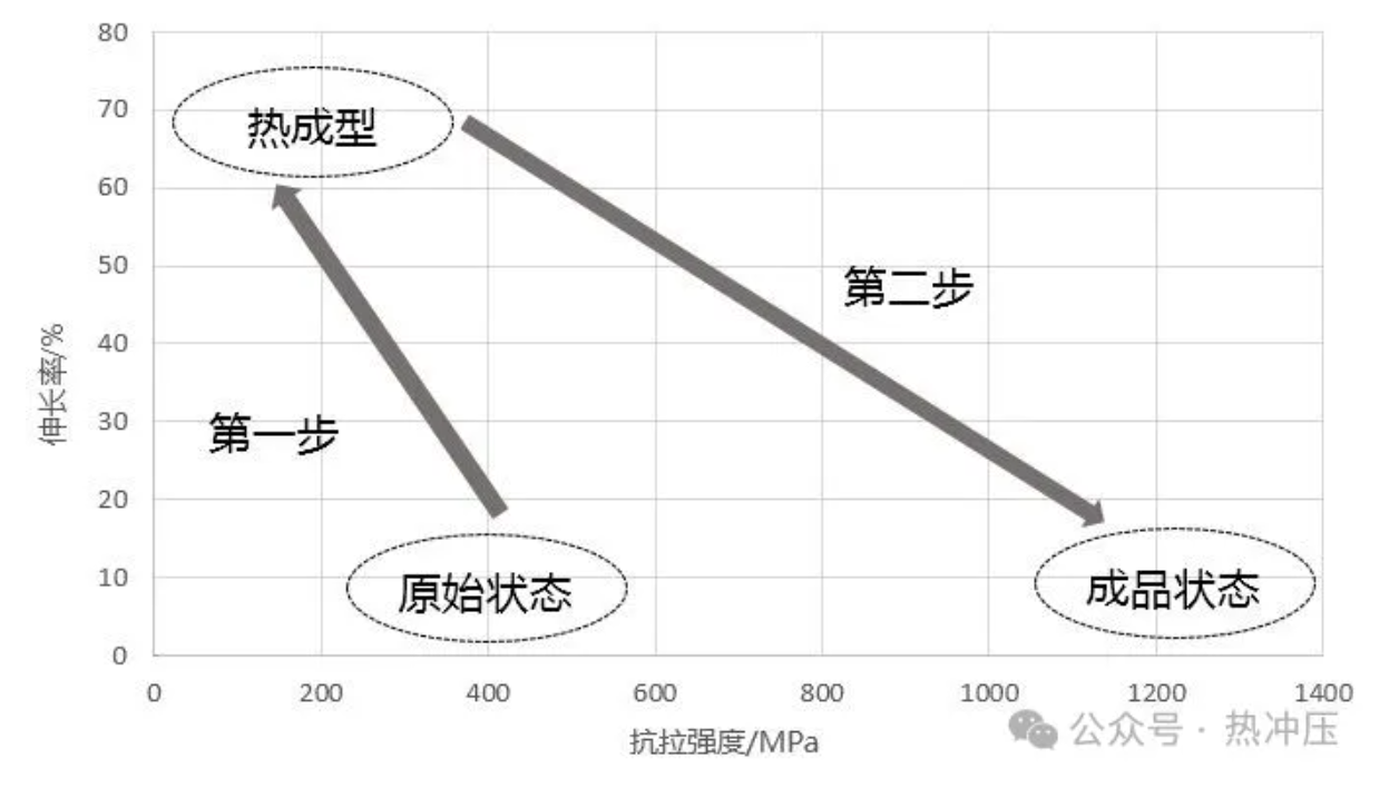 汽车耐不耐撞，是时候武装热成型钢板知识了