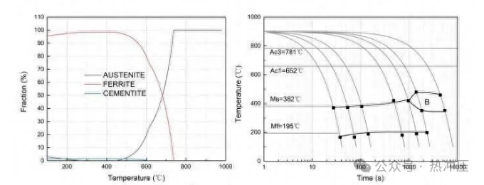 一种新型高强度低温热成型钢