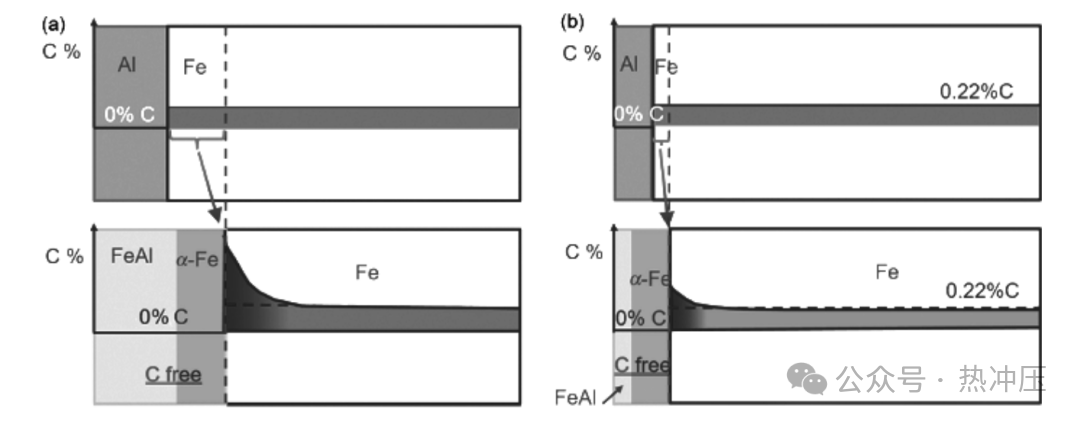汽车用热成形钢的开发进展