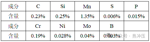 超高强钢 U 形件热冲压的 NSGA-II 多目标优化方法