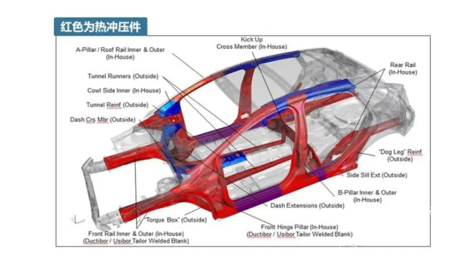 汽车热冲压工艺成本分析及降本案例报告分享