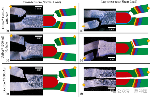 【前沿分享】基于硬度映射方法的热冲压汽车钢点焊失效表征和介观尺度损伤建模