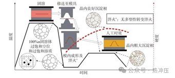 【材料工艺】铝合金热冲压成形材料及工艺技术