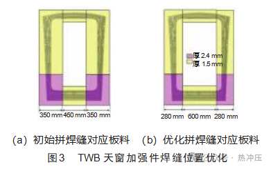 汽车冲压材料成本控制策略探讨
