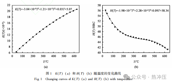 汽车加强板冲压模芯磨损分析及工艺参数优化