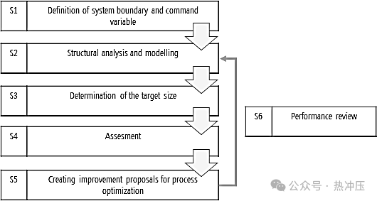 【技术热点】热成形工艺过程的能效评估