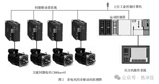 基于热冲压生产线的 12000kN 数字机械伺服压力机关键技术及应用