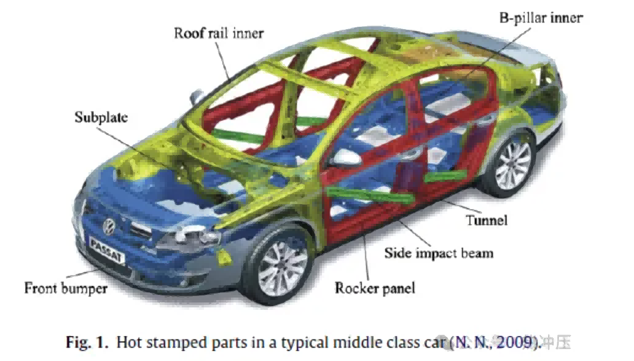 热冲压工艺详解