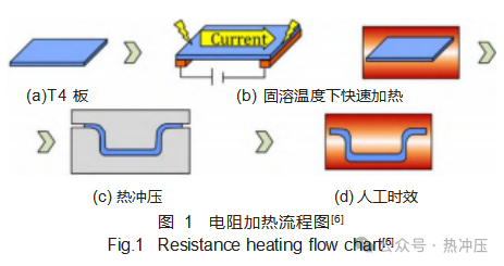 7075-T6 铝合金 B 柱高效热冲压成形性能研究