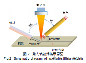激光功率对铝硅镀层热成形钢激光填丝焊接接头组织和性能的影响