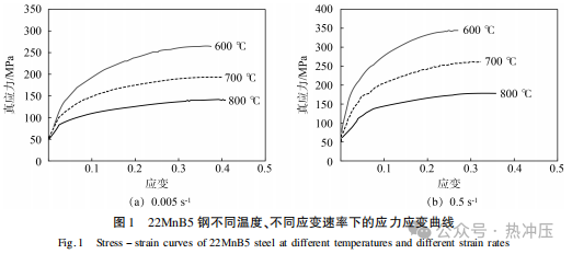 22MnB5 热成形工艺及应用技术