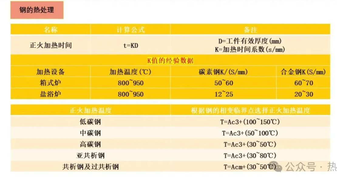 干货！最全的钢材基本计算公式集合