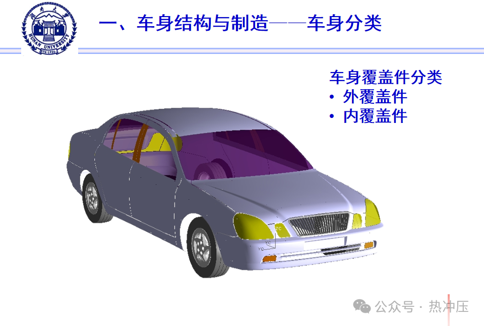 干货！汽车覆盖件模具先进设计制造技术