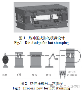热冲压成形技术在车身开发中的应用