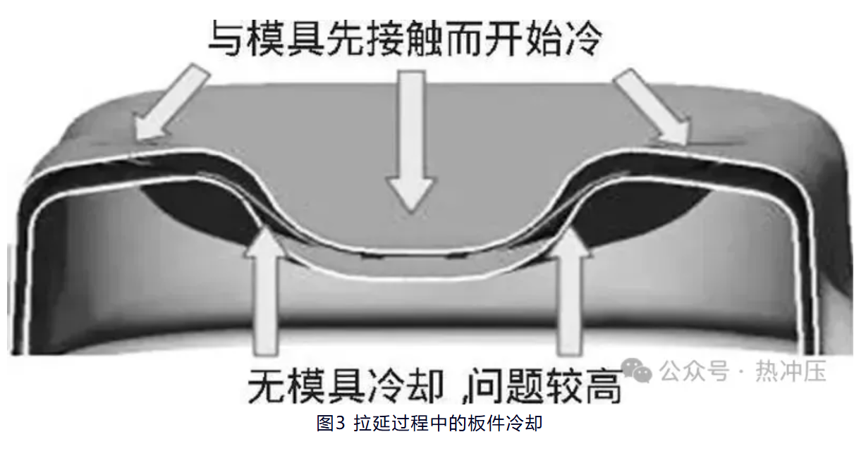 汽车B柱热冲压成型工艺