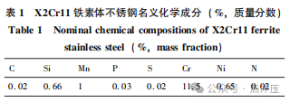 某汽轮机叶片热成形工艺研究及优化