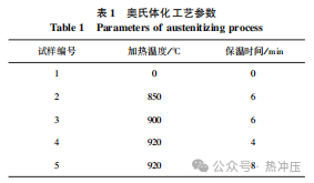 热处理工艺对热镀锌热成形 22MnB5 钢锌层组织结构与表面氧化物的影响