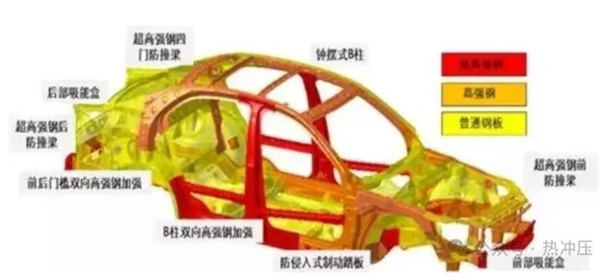 高强版车身冲压技术最新总结