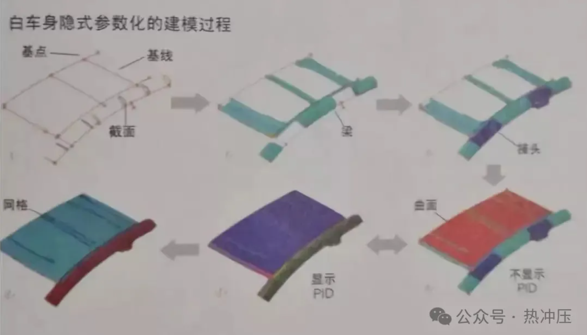 汽车冲压制造技术路线