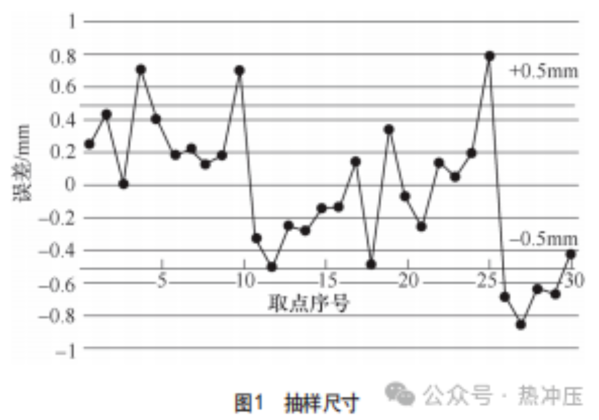 PDCA循环在热冲压模具调试过程中的应用