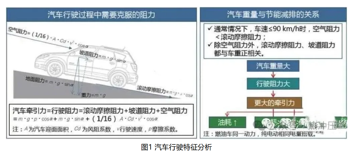高强钢在汽车轻量化应用中的制造性控制要素
