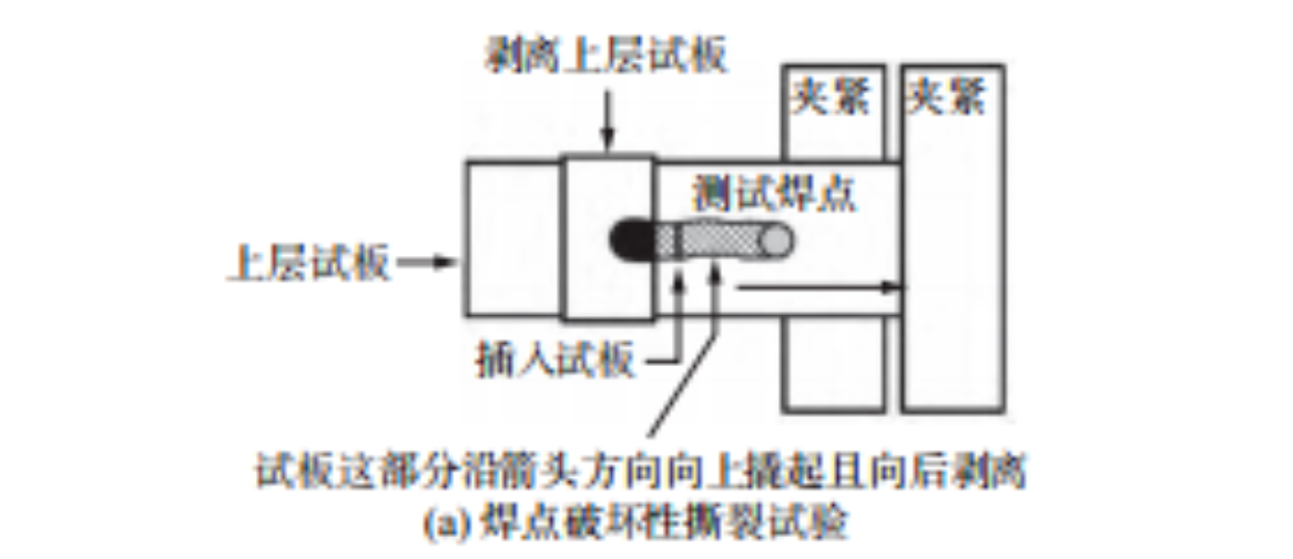 热成形钢点焊接头性能影响因素