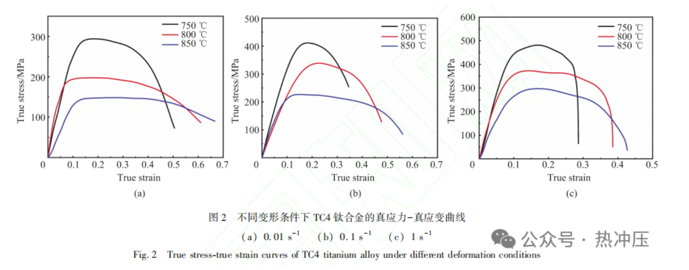 TC4钛合金热变形行为及热冲压工艺