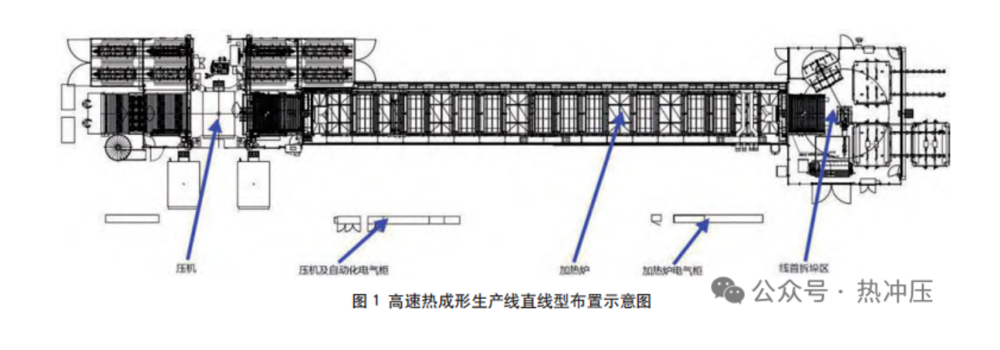 一种热成形生产线全自动快速换模系统