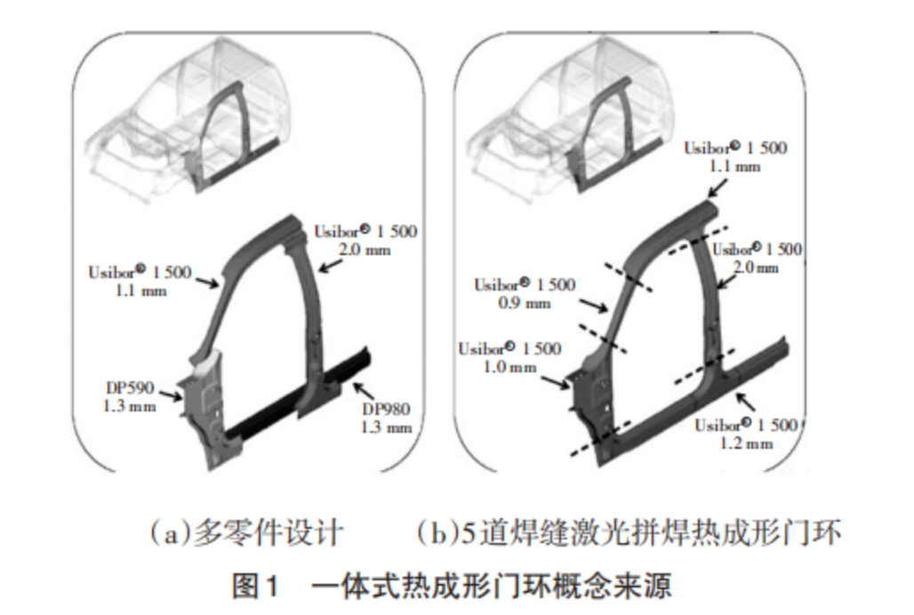 一体式热成形门环方案应用现状分析