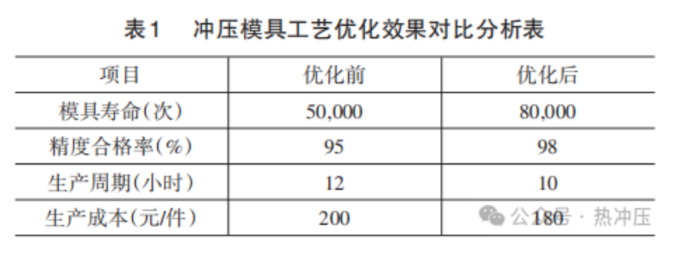汽车冲压模具工艺优化及效率提升研究