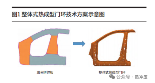 基于整体式热成型门环的方案研究