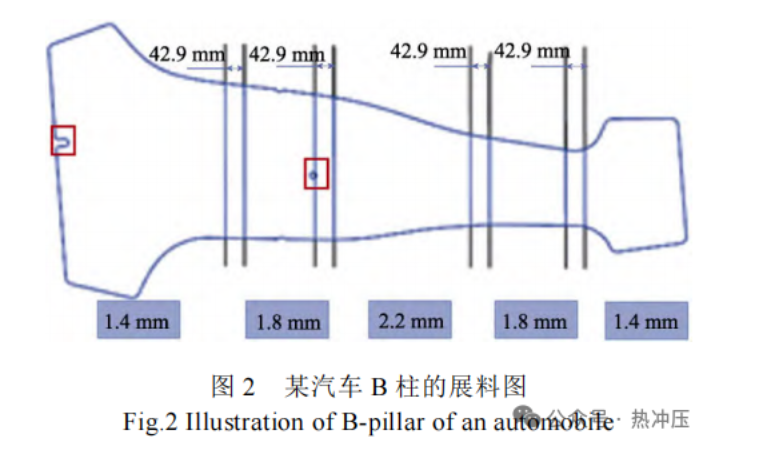 高强钢变厚板汽车B柱热成形数值模拟及主要参数分析