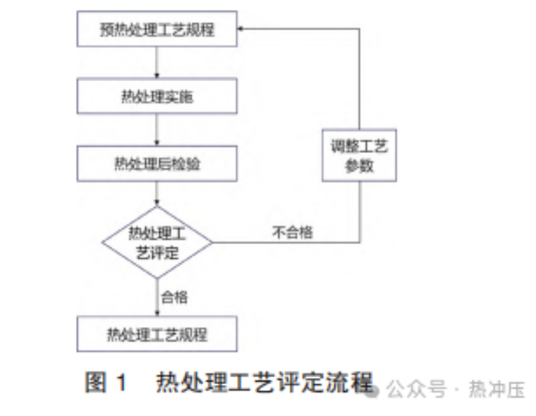 基于热成型工艺的高强度汽车车门防撞梁性能优化研究