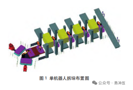 大型冲压生产线拆垛装置分类探究