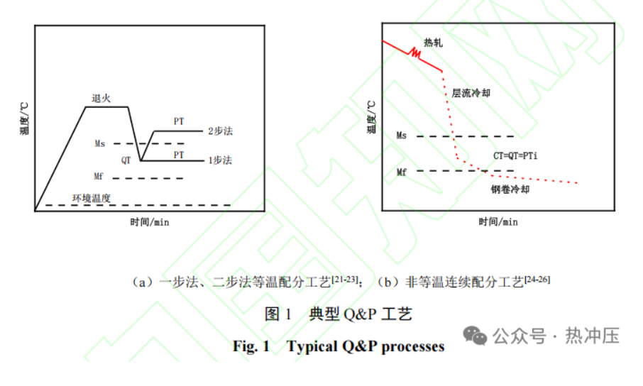 淬火-配分工艺在不锈钢中的应用和研究进展