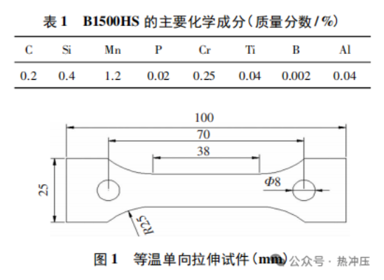 高强钢TRB高温下热流变特性