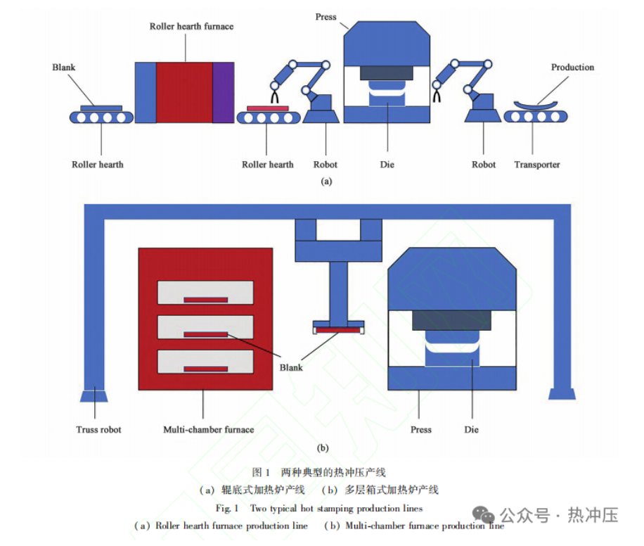 超高强钢构件热冲压产线生产节拍-能耗协同管控模型研究