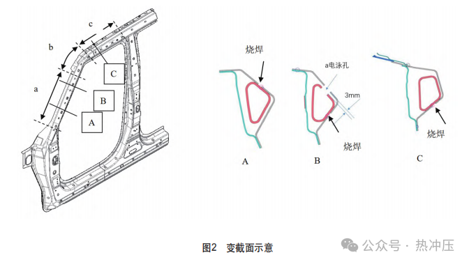 基于热气胀技术的车身A柱嵌装式抗翻滚管梁轻量化设计