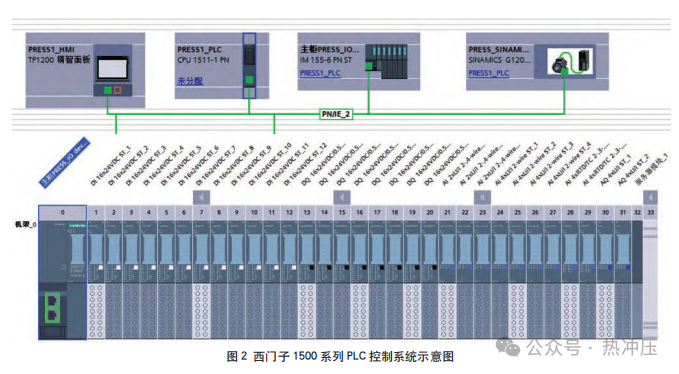 连杆式热成形压机干油润滑系统应用分析