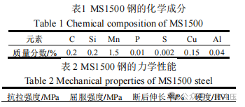 1500 MPa 级马氏体钢的温冲压工艺及性能研究